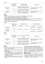 Preview for 95 page of Makita LS0714 Instruction Manual