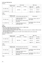 Предварительный просмотр 22 страницы Makita LS0714L Instruction Manual