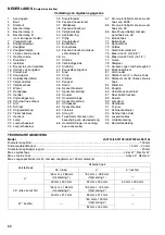 Preview for 66 page of Makita LS0714L Instruction Manual