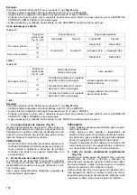 Preview for 100 page of Makita LS0714L Instruction Manual