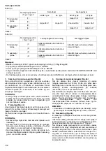 Preview for 112 page of Makita LS0714L Instruction Manual