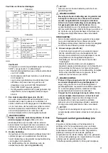 Preview for 71 page of Makita LS0815FLN Instruction Manual