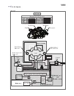 Preview for 29 page of Makita LS1016 Technical Information