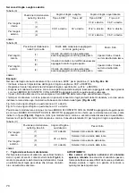 Preview for 70 page of Makita LS1016L Instruction Manual