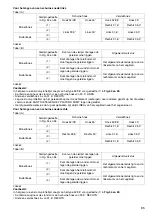 Preview for 85 page of Makita LS1016L Instruction Manual