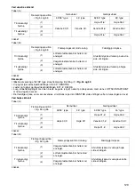 Предварительный просмотр 129 страницы Makita LS1016L Instruction Manual