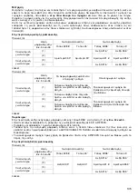 Preview for 145 page of Makita LS1016L Instruction Manual