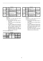 Preview for 16 page of Makita LS1018-R Instruction Manual