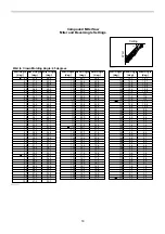 Preview for 18 page of Makita LS1018-R Instruction Manual