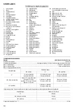 Preview for 56 page of Makita LS1214 Instruction Manual