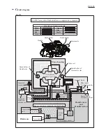 Preview for 25 page of Makita LS1216 Technical Information