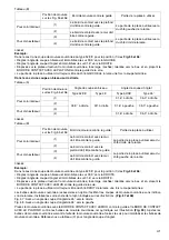 Preview for 41 page of Makita LS1216L Instruction Manual