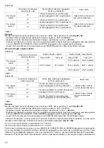 Preview for 74 page of Makita LS1216L Instruction Manual