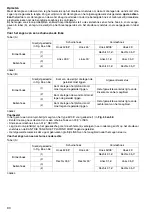 Preview for 90 page of Makita LS1216L Instruction Manual