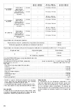 Preview for 98 page of Makita LS1216L Instruction Manual