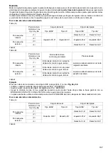 Preview for 107 page of Makita LS1216L Instruction Manual