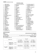 Preview for 131 page of Makita LS1216L Instruction Manual