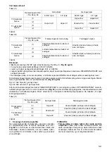 Preview for 141 page of Makita LS1216L Instruction Manual