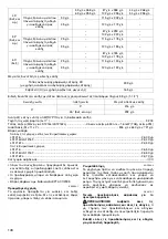 Preview for 148 page of Makita LS1216L Instruction Manual