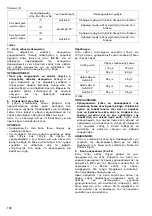 Preview for 160 page of Makita LS1216L Instruction Manual