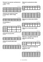 Preview for 20 page of Makita M3600 Instruction Manual