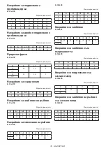 Preview for 35 page of Makita M3600 Instruction Manual