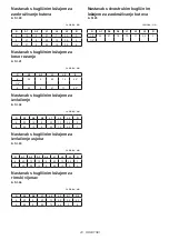 Preview for 43 page of Makita M3600 Instruction Manual