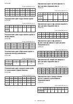 Preview for 71 page of Makita M3600 Instruction Manual