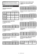 Preview for 54 page of Makita M3601 Instruction Manual