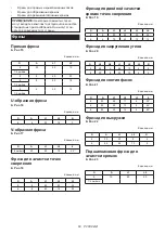 Preview for 60 page of Makita M3601 Instruction Manual