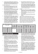 Preview for 3 page of Makita M9508 Instruction Manual