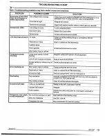 Preview for 19 page of Makita MAC3000 Manual