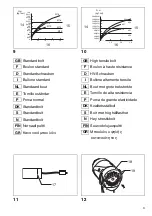 Preview for 3 page of Makita MAKSTAR BTW250 Series Instruction Manual