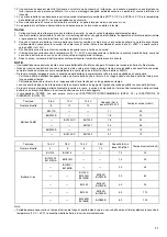 Preview for 11 page of Makita Makstar DC18SD Manual