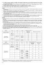 Preview for 14 page of Makita Makstar DC18SD Manual