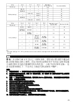 Preview for 25 page of Makita Makstar DC18SD Manual