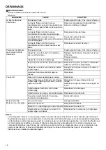 Preview for 18 page of Makita MKTNXCS01T1 Instruction Manual