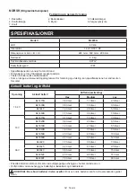 Preview for 54 page of Makita ML005G Instruction Manual