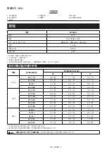 Preview for 154 page of Makita ML005G Instruction Manual