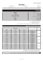 Preview for 158 page of Makita ML009G Instruction Manual