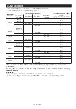 Preview for 23 page of Makita MR001G Instruction Manual