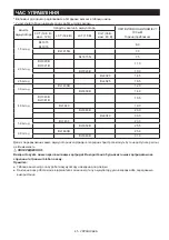 Preview for 45 page of Makita MR001G Instruction Manual