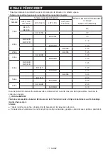 Preview for 77 page of Makita MR001G Instruction Manual