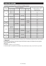 Preview for 85 page of Makita MR001G Instruction Manual