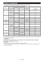 Preview for 117 page of Makita MR001G Instruction Manual