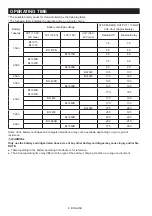 Preview for 8 page of Makita MR002G Instruction Manual