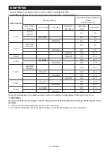 Preview for 89 page of Makita MR002G Instruction Manual