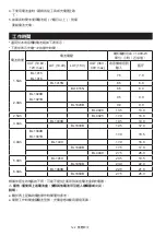 Preview for 122 page of Makita MR002G Instruction Manual