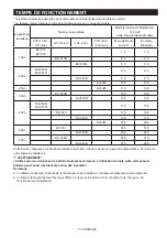 Preview for 19 page of Makita MR002GZ Instruction Manual