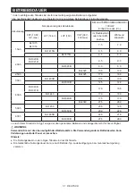 Preview for 31 page of Makita MR002GZ Instruction Manual